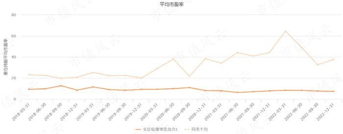 “基神”诞生记！连续28个季度正收益，一个人就是一家基金公司，“固收+”代表张翼飞：格雷厄姆理念践行者丨基金人物志