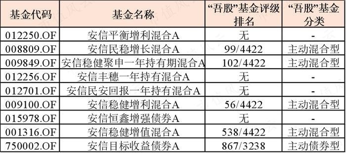 “基神”诞生记！连续28个季度正收益，一个人就是一家基金公司，“固收+”代表张翼飞：格雷厄姆理念践行者丨基金人物志