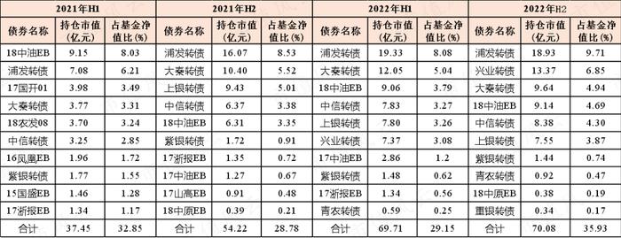 “基神”诞生记！连续28个季度正收益，一个人就是一家基金公司，“固收+”代表张翼飞：格雷厄姆理念践行者丨基金人物志