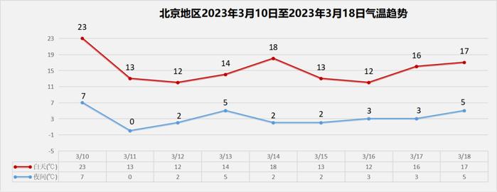 未来三天气温开启“过山车”模式，衣服到底怎么穿？