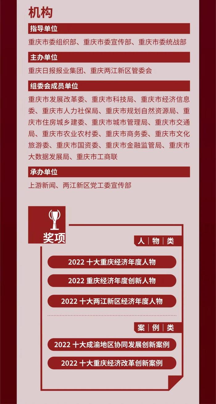 2022“十大重庆经济年度人物”评选活动报名启动