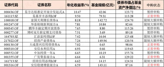 “基神”诞生记！连续28个季度正收益，一个人就是一家基金公司，“固收+”代表张翼飞：格雷厄姆理念践行者丨基金人物志