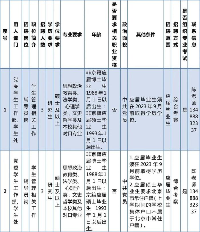 北京开放大学和北京电子科技职业学院公开招聘编制内工作人员，报名正在进行中