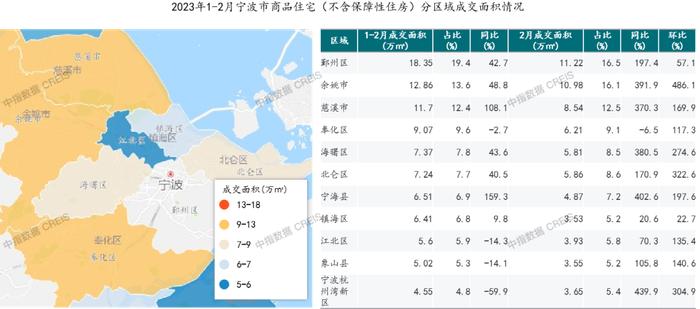 2023年1-2月宁波房地产企业销售业绩TOP20