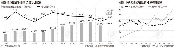 数读2023国家账本：近50万亿支出，从哪出，怎么花