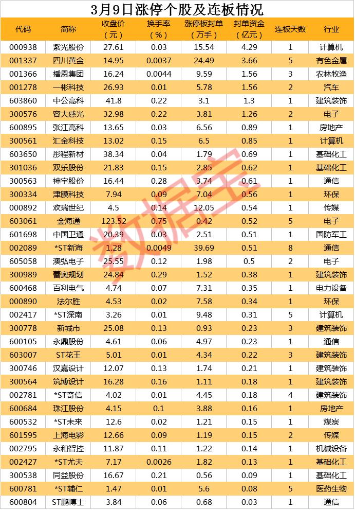 揭秘涨停 | 知名游资抢筹ICT设备龙头股