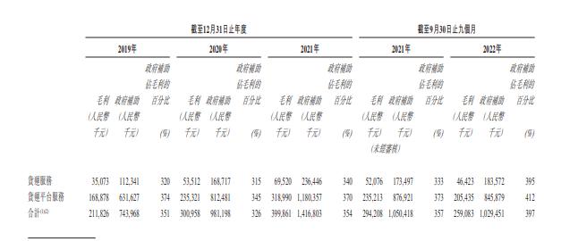 路歌母公司维天运通上市首日开盘价跌超3%，政府补贴超毛利三倍、2022年料将亏损