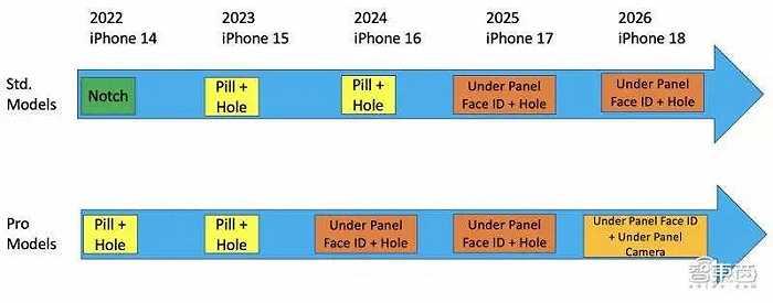 iPhone 15最全猛料：祖传设计被改，十个预备大招