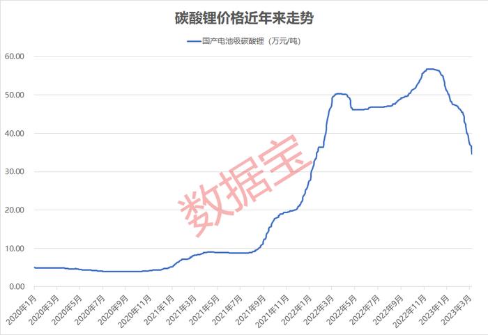 热点丨今年最“壕”分红预案发布，锂电板块业绩整体向好