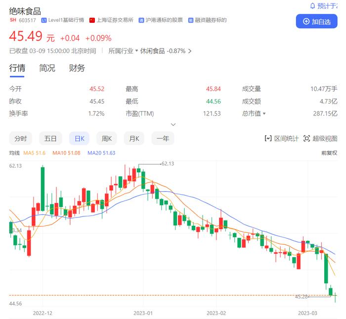 卖鸭脖不赚钱，绝味食品港股上市为圈钱？