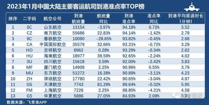 “麻烦开快点”，结果飞机提前20分钟到达！