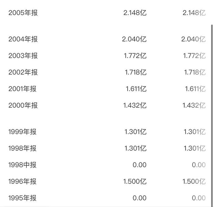 关注丨格力10年纳税1300多亿！董明珠又爆金句：企业靠国家补贴、救济，还怎么发展？