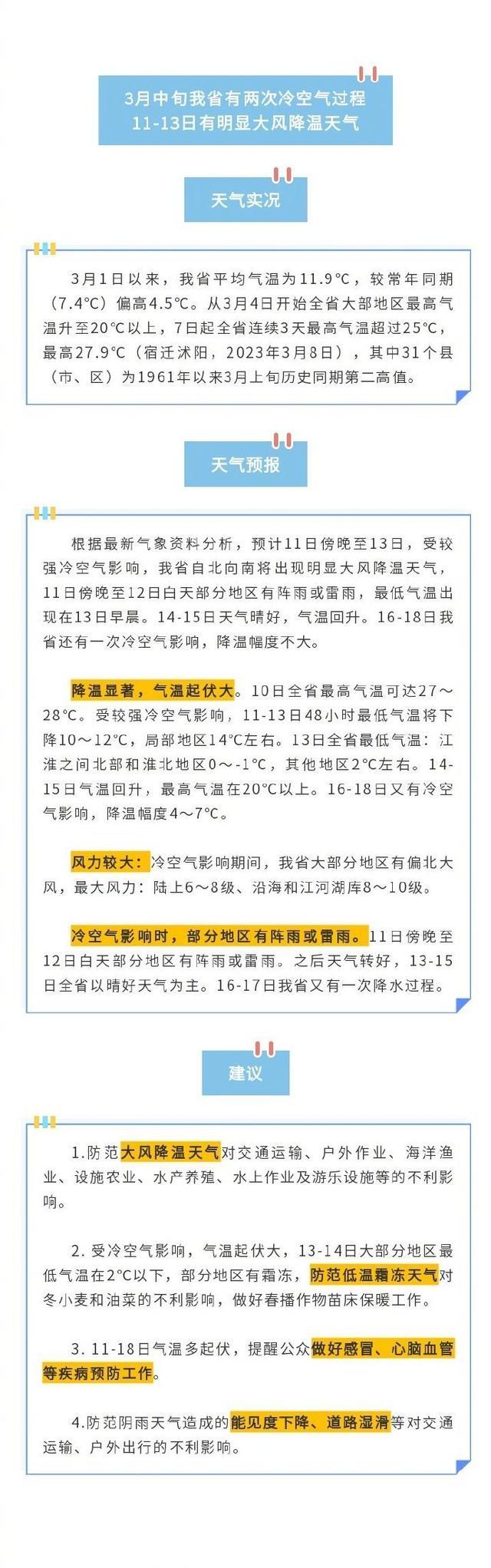 江苏气象：3月中旬有两次冷空气过程，13日早晨气温将跌破0℃！