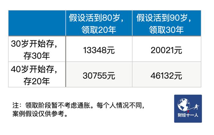 退休后，你能拿多少养老金？