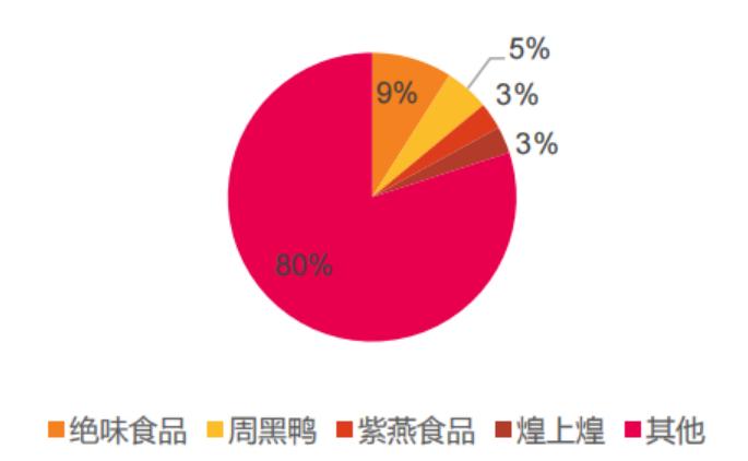 卖鸭脖不赚钱，绝味食品港股上市为圈钱？