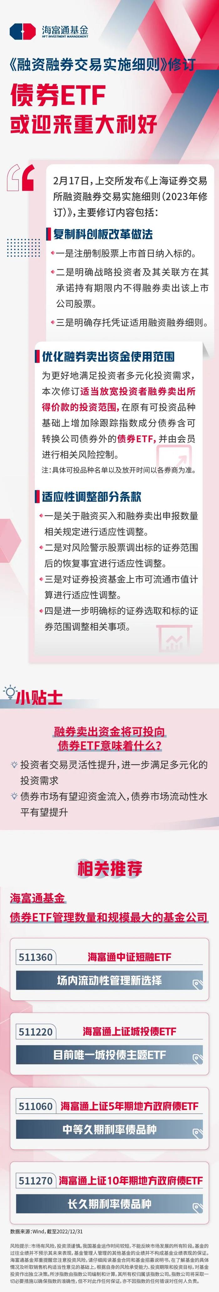 融券卖出资金将可投债券ETF，来看看哪些基金迎利好