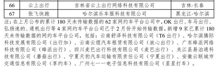 交通运输部：截至2月28日，全国共有303家网约车平台公司取得网约车平台经营许可