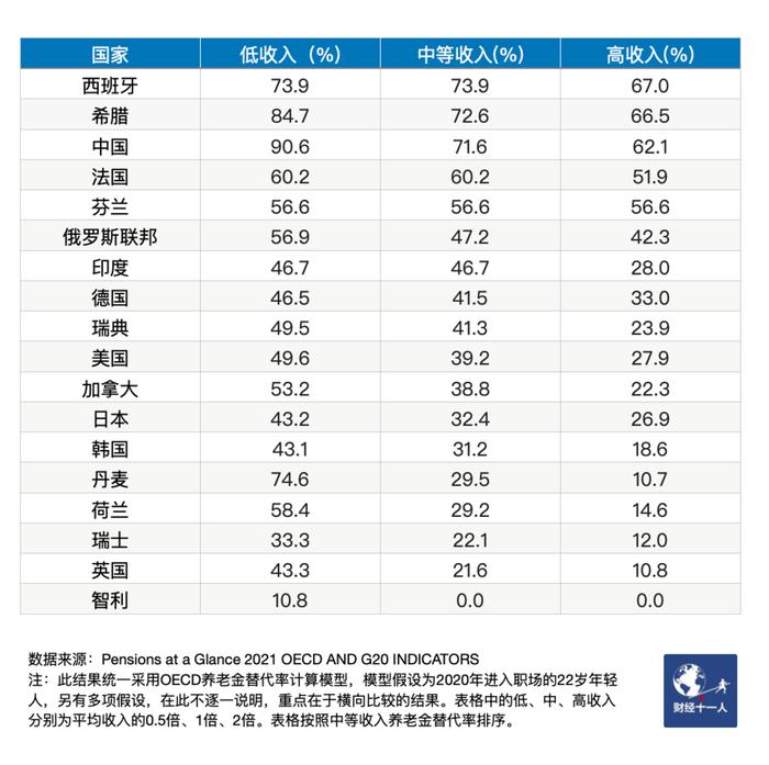 退休后，你能拿多少养老金？