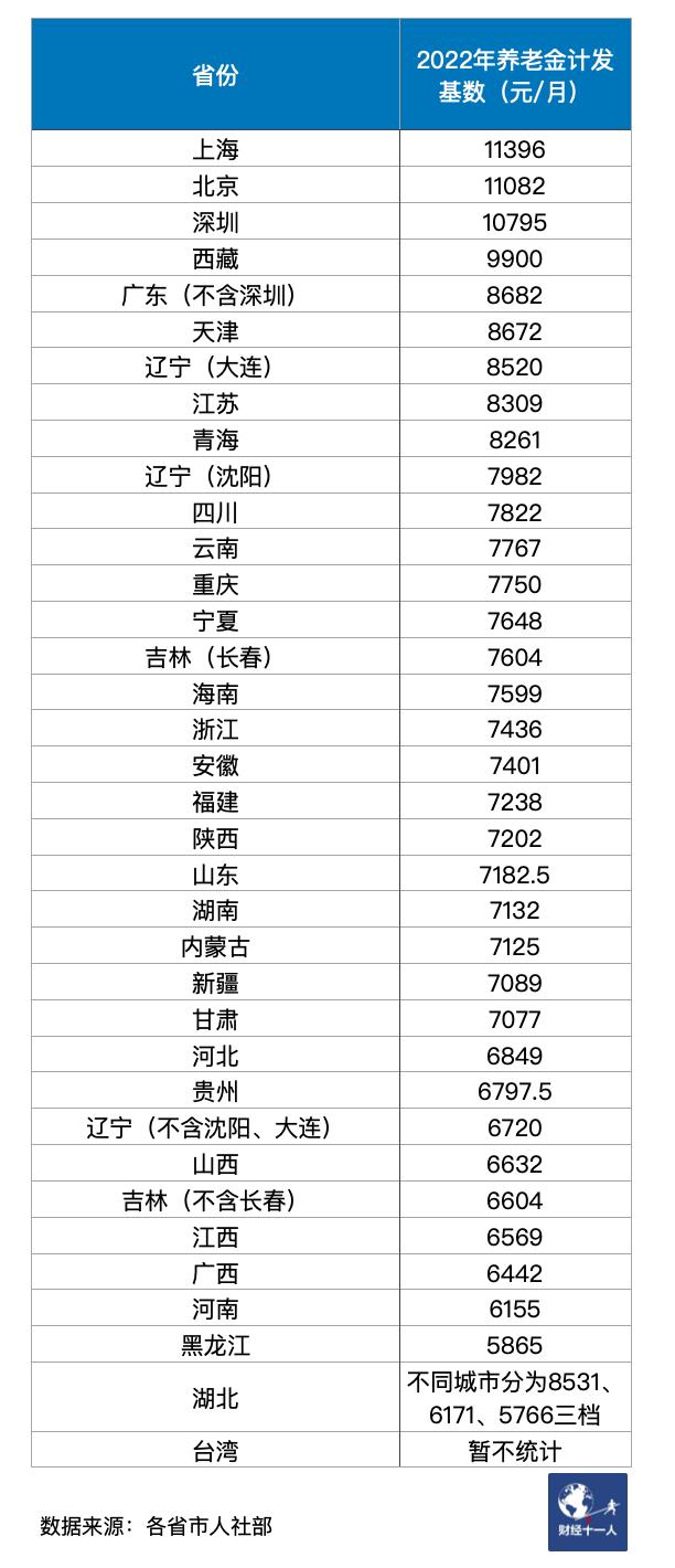 退休后，你能拿多少养老金？