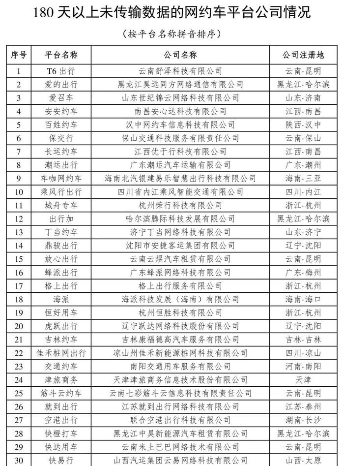 交通运输部：截至2月28日，全国共有303家网约车平台公司取得网约车平台经营许可