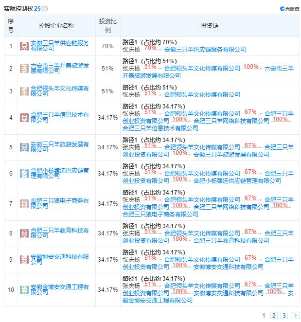 “优上”婴幼儿面霜因虚假宣传被处罚 通过“疯狂小杨哥”直播间销售近千件