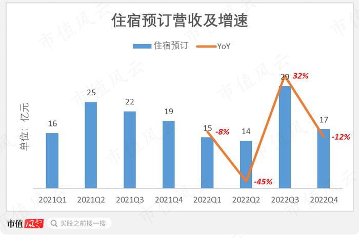 已走出行业寒冬，成长与盈利兼得！携程集团，背后有什么窍门吗？