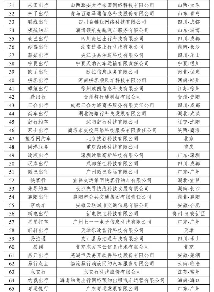 交通运输部：截至2月28日，全国共有303家网约车平台公司取得网约车平台经营许可