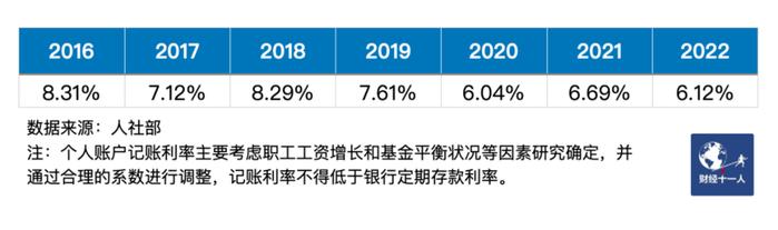 退休后，你能拿多少养老金？