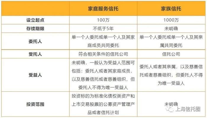 100万起投！多家信托“抢占”这项信托业务！