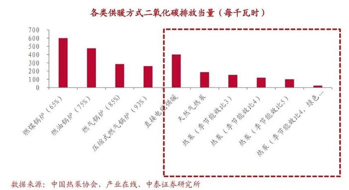 被马斯克捧上天的「热泵」，究竟是什么？