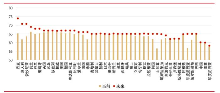 退休后，你能拿多少养老金？