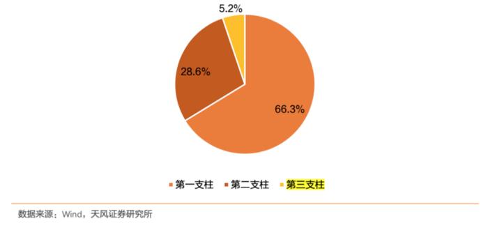 退休后，你能拿多少养老金？