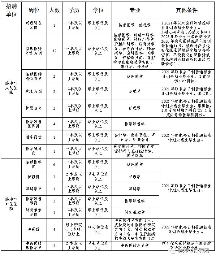 腾冲市2023年公开招聘市直医疗单位专业技术人员公告