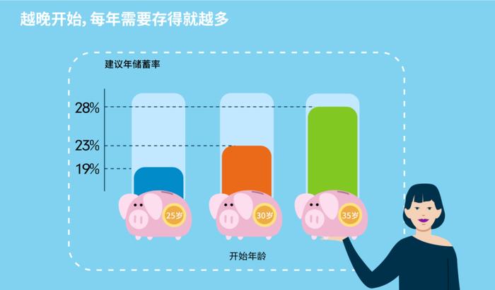 退休后，你能拿多少养老金？