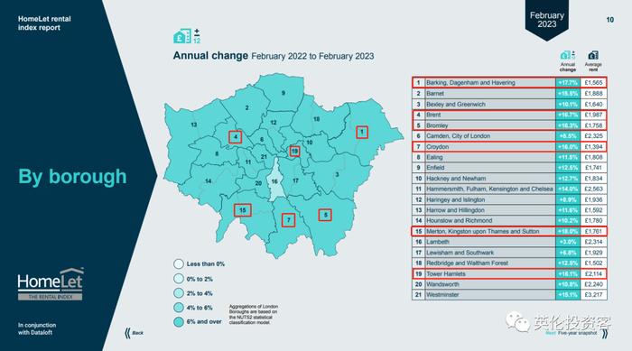 最新数据，伦敦平均月租飙至近2000英镑！哪些地区租金最高？