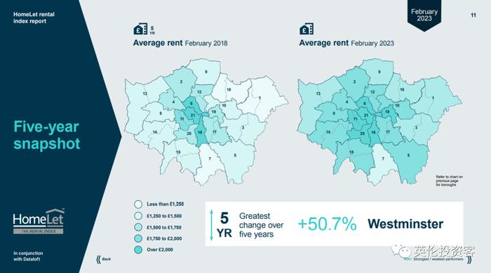 最新数据，伦敦平均月租飙至近2000英镑！哪些地区租金最高？