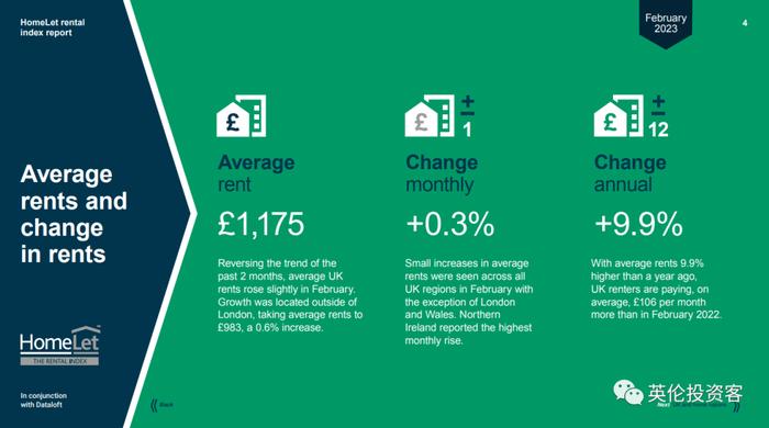 最新数据，伦敦平均月租飙至近2000英镑！哪些地区租金最高？