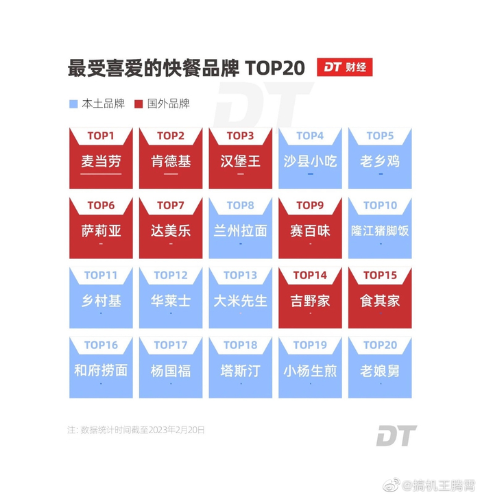 快餐排行榜_2020-2021年度全国快餐店排名前十,快餐店排名(2)