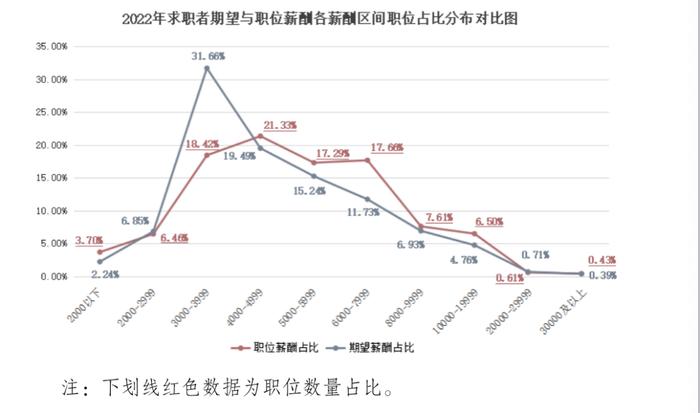 南宁6230元/月！2022年广西职位平均薪酬出炉，你达标了吗？