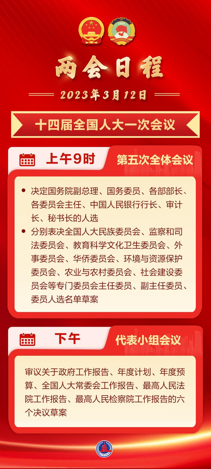 两会日程预告丨3月12日：人代会继续决定任命国家机构组成人员 表决全国人大8个专门委员会人选名单草案