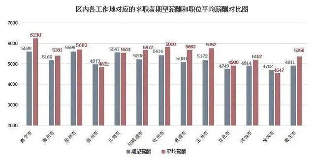 南宁6230元/月！2022年广西职位平均薪酬出炉，你达标了吗？