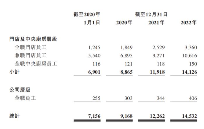 4年亏掉11.5亿，披萨“一哥”在中国讲不通“30分钟必达”的故事？