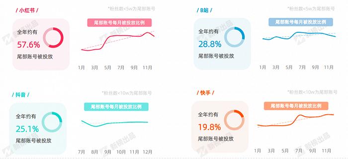 小红书急等“2000万”