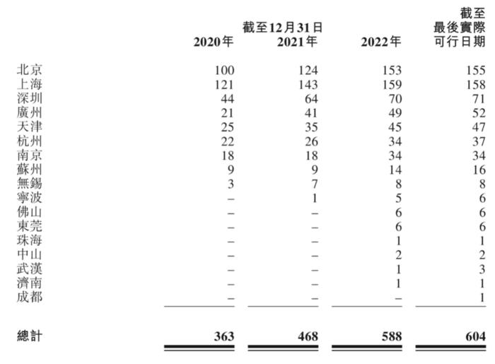 4年亏掉11.5亿，披萨“一哥”在中国讲不通“30分钟必达”的故事？