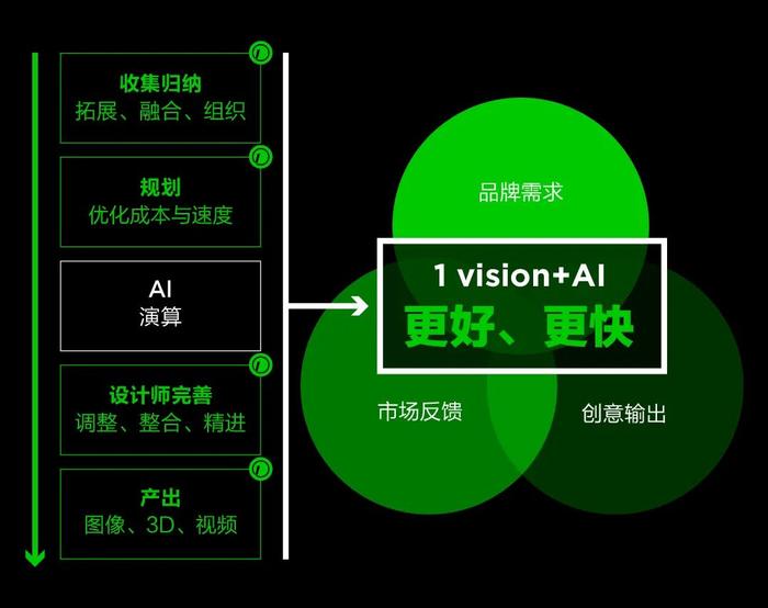 3月设计手记 | 我们借助AI的力量搭建了一个赛博朋克的理想县城集合体