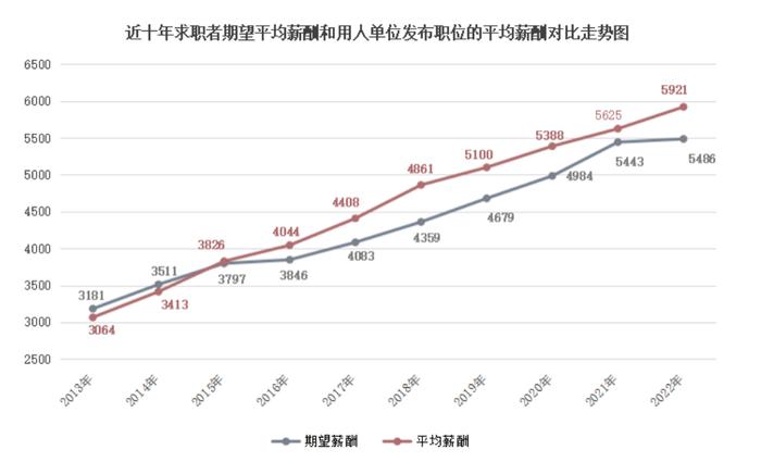 南宁6230元/月！2022年广西职位平均薪酬出炉，你达标了吗？