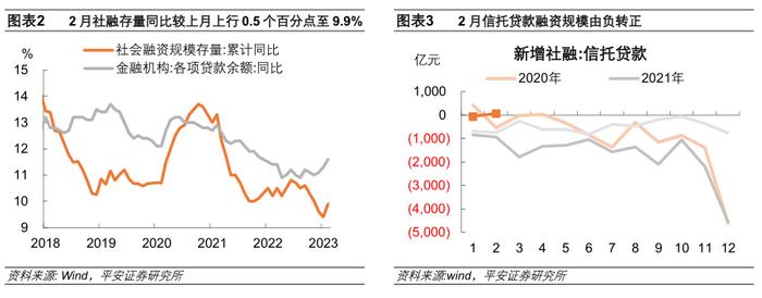 钟正生：内生融资需求有待续力支持