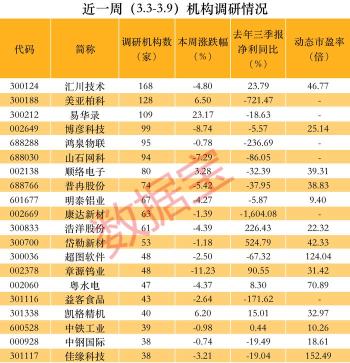 排名第一，又是工控界“小华为”！阿里+百度+人工智能+信创概念也火了