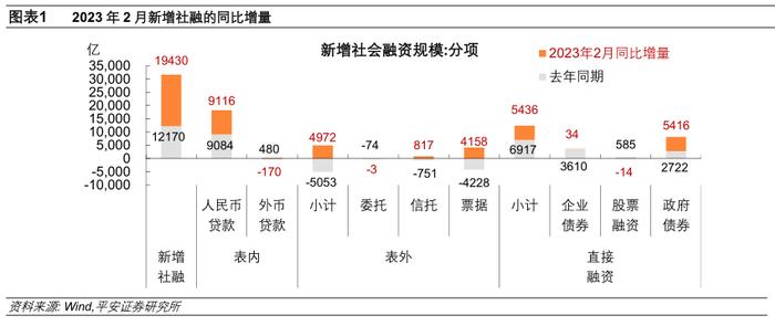 钟正生：内生融资需求有待续力支持