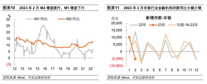 钟正生：内生融资需求有待续力支持